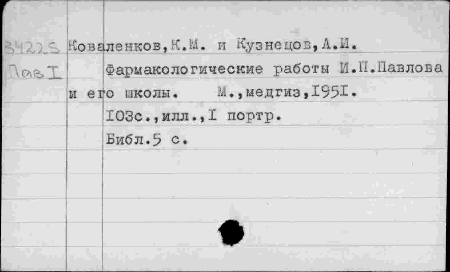 ﻿Н с'
Коваленков,К.М. и Кузнецов,А.И.
Фармакологические работы И.И.Павлова и его школы. М.,медгиз,1951.
103с.,илл.,1 портр.
Библ.5 с.